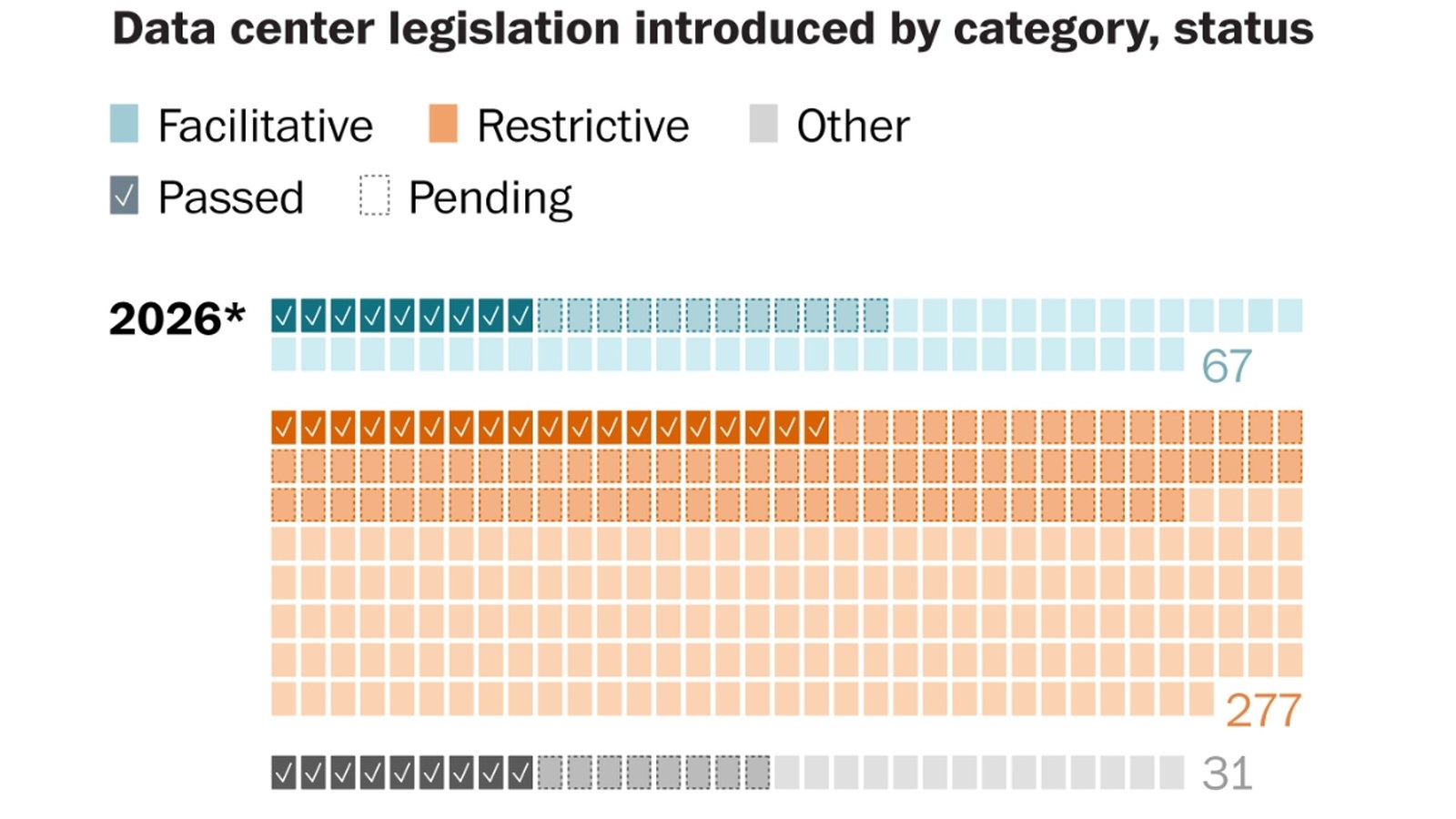 How the data center backlash is growing in U.S. statehouses